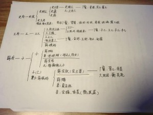 贾宝玉和王熙凤在轿中会发生什么？他们之间的关系为何如此亲密？