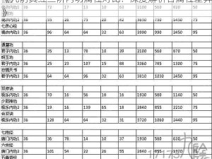 《九阴真经三阶内功属性对比：深度解析各属性差异》