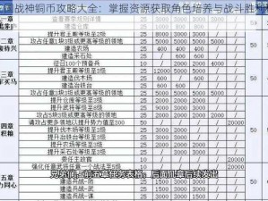 三国战神铜币攻略大全：掌握资源获取角色培养与战斗胜利秘籍