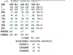 《鬼泣5第九关金钥匙获取攻略详解》