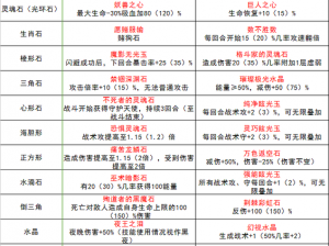 咔叽探险队传奇宝石词条选择推荐：高收益词条汇总