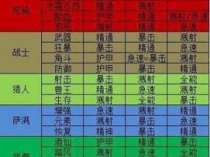 魔兽世界9.0新手指南：最佳职业选择与推荐介绍