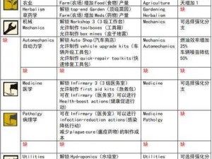 在腐烂国度中，如何巧用提升生存几率