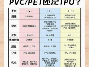 TPU 色母和 PA6 色母性能对比：在什么情况下如何选择？