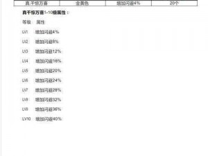 神仙道2016术士命格全方位解析与搭配攻略：命格之力，术之巧妙结合实战策略