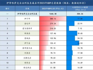 伊犁园 2022 年人口数量是多少？