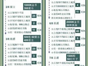 剑与远征团本装备合成囚时之界装备合成表分享，你想知道的都在这里