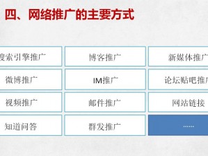 十大免费行情网站推广有何秘诀？