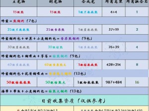 创造与魔法 2022 年 4 月 11 日最新礼包兑换码大放送