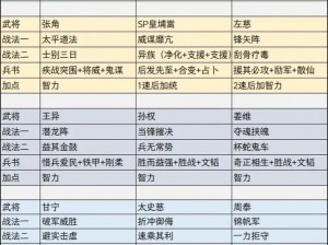 少年三国志攻略：军备攻略详解，策略搭配与战斗技巧助你征战三国