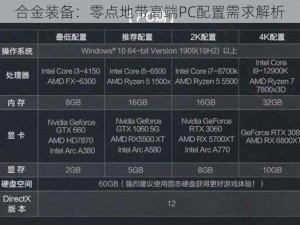 合金装备：零点地带高端PC配置需求解析