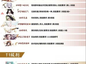 阴阳师日和坊技能机制测试：新式神日和坊评测