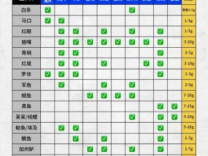 钓鱼发烧友必备技巧：鱼饵选择与鱼线使用策略解析与提升指南