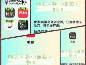 名媛速约 APP安全吗？为何它能成为社交新宠？