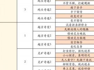 仙落凡尘游戏全面攻略：掌握秘法，成就非凡修仙之旅