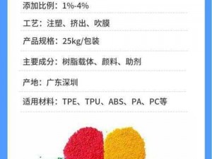 TPU 色母和 PA6 色母的性能特点