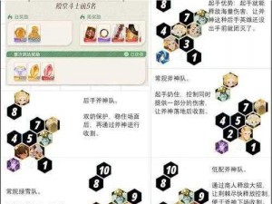 掌握这些实用技巧，让你在坎公骑冠剑中轻松玩转土弓阵容