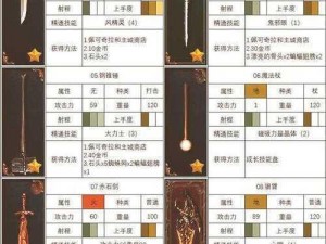 探索神秘世界神之天平武器图鉴汇总，揭开全武器属性之谜