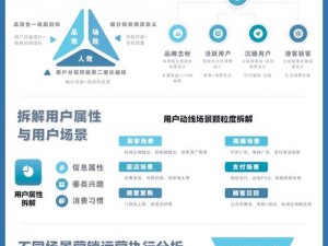 app 广告平台如何精准定位目标用户？