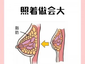 哺乳后胸部下垂缩水，干瘪外扩，如何丰胸？