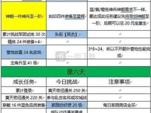 三国志幻想大陆蔡文姬战魂搭配策略：战力提升与实战运用详解