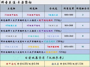 青丘Q传手游仙宠阵容搭配攻略：选择推荐与实战分析