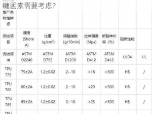 tpu 色母和子色母的性能多样化选择，有哪些关键因素需要考虑？