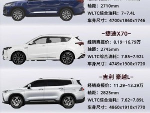 预算有限，怎样选到高性价比的国产 SUV？