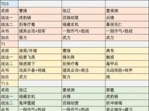 少年三国志2吴国紫金阵容搭配策略：优化英雄组合与战术布局