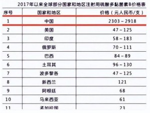 在国外，b 站 2023 年为何不收费九矢？