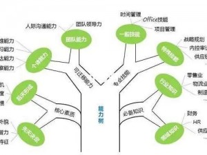 以技能点亮世界，打造个人专属技能树心得图解