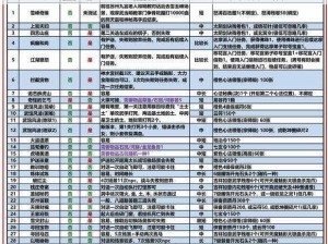 九阴真经：禁地挑战卡BOSS攻略秘籍