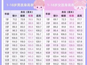 12—14 岁女孩如何长高久一点？