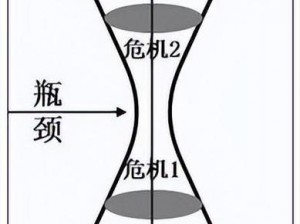 用力一沉突破了那层障碍，为什么还会卡在瓶颈期？