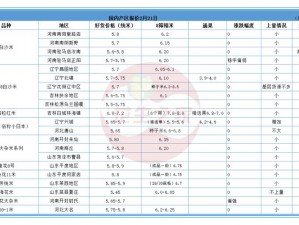 日本一线产区和二线产区有何区别？应该如何选择？