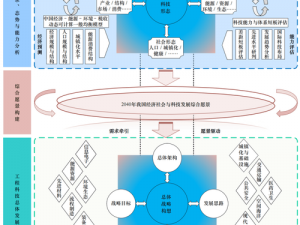 关于通天塔崛起的现代技术配置需求中心的综合考察与分析