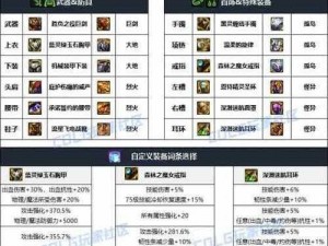 DNF魔法学院套装全方位解析：属性效果及应用指南