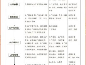 工人物语ol生产线搭配深度体验与心得分享：优化生产流程的策略与实践探索