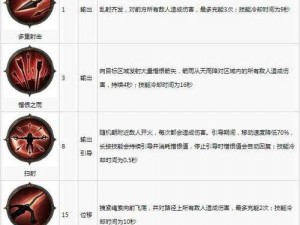 暗黑破坏神3全方位攻略：揭示技能特点独特系统与高级指南一览