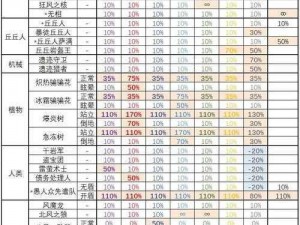 神界原罪2伤害计算全解析：深度解读伤害公式分享