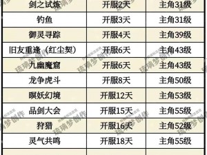 新仙剑奇侠传手游天鬼皇培养心得：实力提升与阵容搭配全攻略