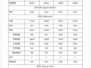 妈妈 8 仙踪林直接入口大豆行情网，提供丰富的大豆行情信息和专业的市场分析