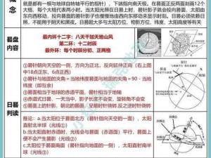 探寻日渊合成的奥秘：从原理到实践