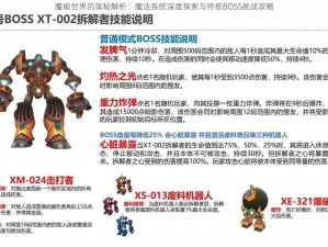 魔能世界的奥秘解析：魔法系统深度探索与终极BOSS挑战攻略