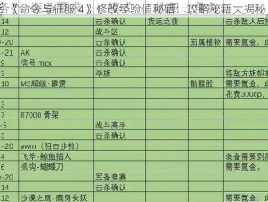 《命令与征服 4》修改经验值秘籍：攻略秘籍大揭秘