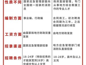 消防糙汉 VS 江怡，谁能更胜一筹？他们都拥有坚强的意志和过人的勇气，快来看看他们之间的精彩对决吧