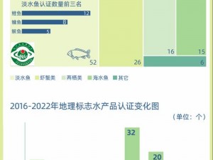 国产一品二品三品的区别在哪_国产一品、二品、三品的区别在哪里？