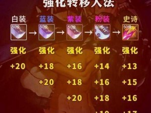 DNF真野猪攻略大揭秘：战斗技巧与战术分析攻略心得分享