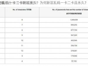 乱码一卡二卡新区永久？为何新区乱码一卡二卡且永久？