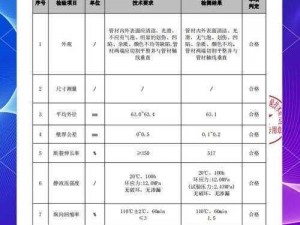 如何判断顶到底了？——详解各类产品的检测方法